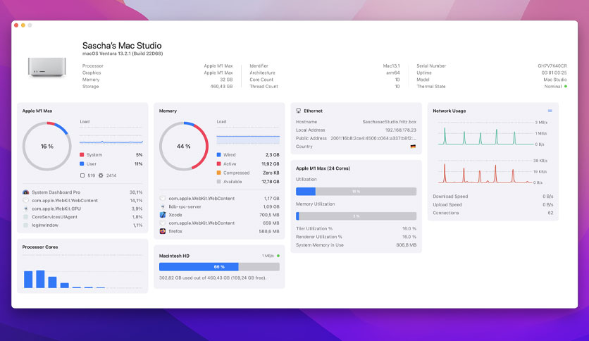 64232a06b5d59-system-dashboard-pro-FeatureImage