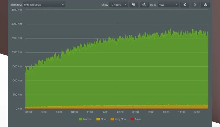 66c839becd7af-ej-technologies-perfino-screenshot2