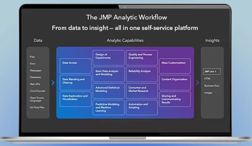 66b0a6253467e-statistical-discovery-jmp-pro-screenshot1