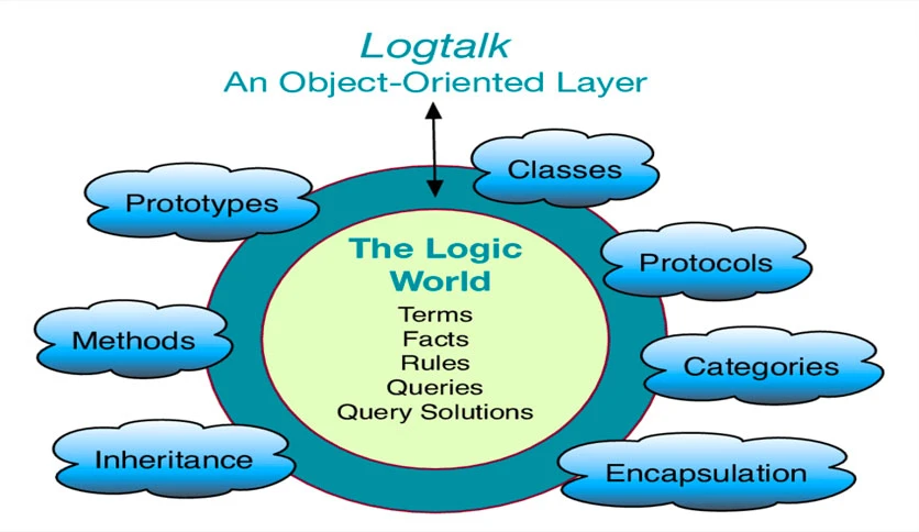 65dc462db97a1-logtalk-screenshot1