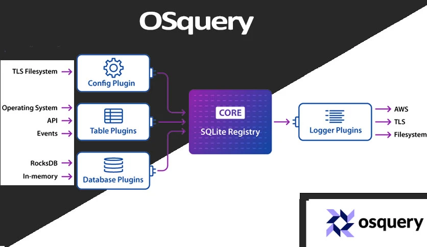 65d5a977effa3-osquery-screenshot1