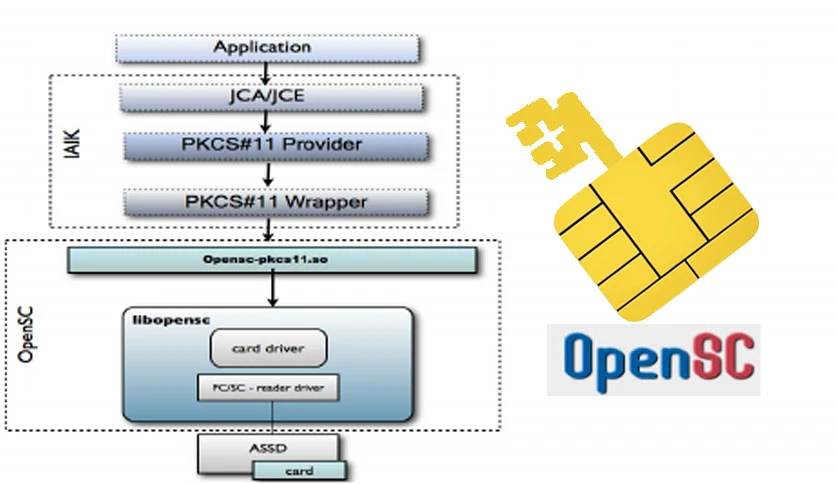 673edd7e4ecca-opensc-screenshot1