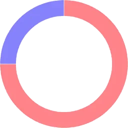 Tomito – Pomodoro & Focus Timer for Mac [功能强大的番茄钟和专注计时器]
