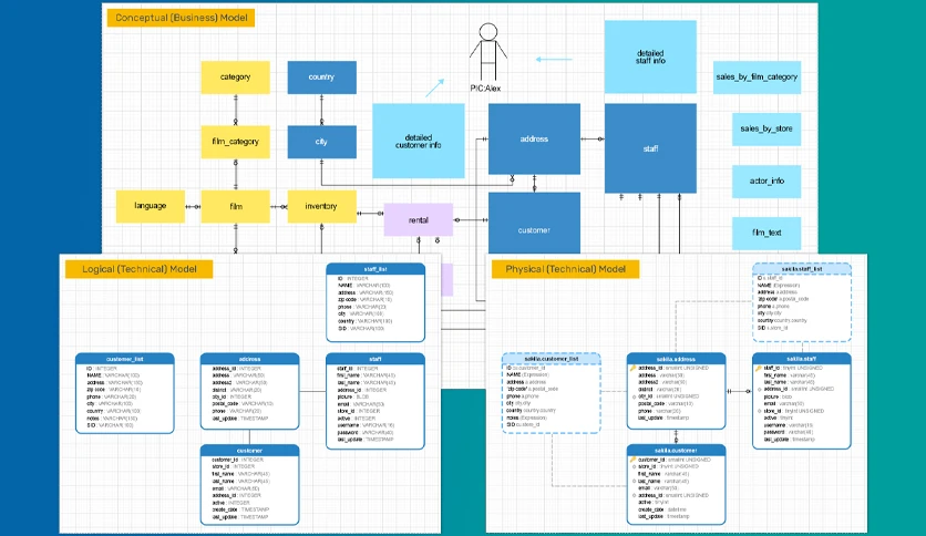659512c0cc28f-navicat-data-modeler-ess-screenshot2