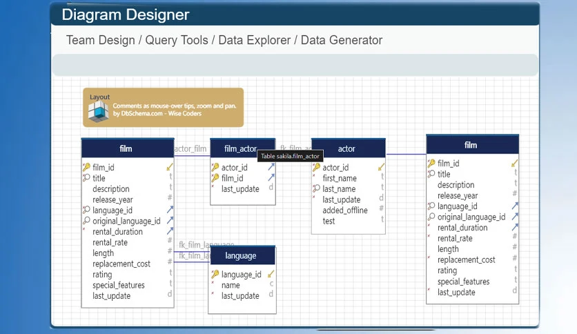 65f8a3131ae83-dbschema-mac-FeatureImage