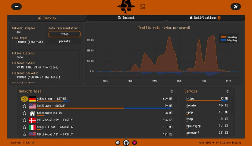 66f3b65c75dd1-gyulyvgc-sniffnet-FeatureImage